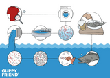 Guppyfriend Washing Bag for capturing clothing microfibers explainer graphic